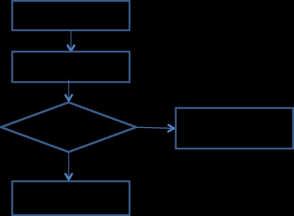 tokenization process, every document contains some stop words. These terms should be removed since stop words do not provide important meaning. Figure 2 shows the flowchart of keyword processing.
