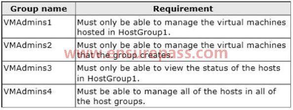 group named HostGroup1. You identify the requirements for each group as shown in the following table.