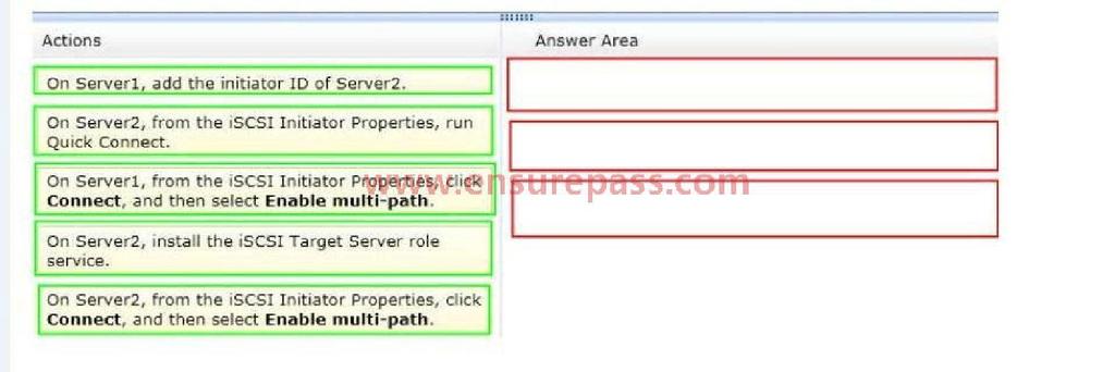 Correct Answer: BCDEF QUESTION 46 Your network contains two servers named Serverl and Server2 that run Windows Server 2012.
