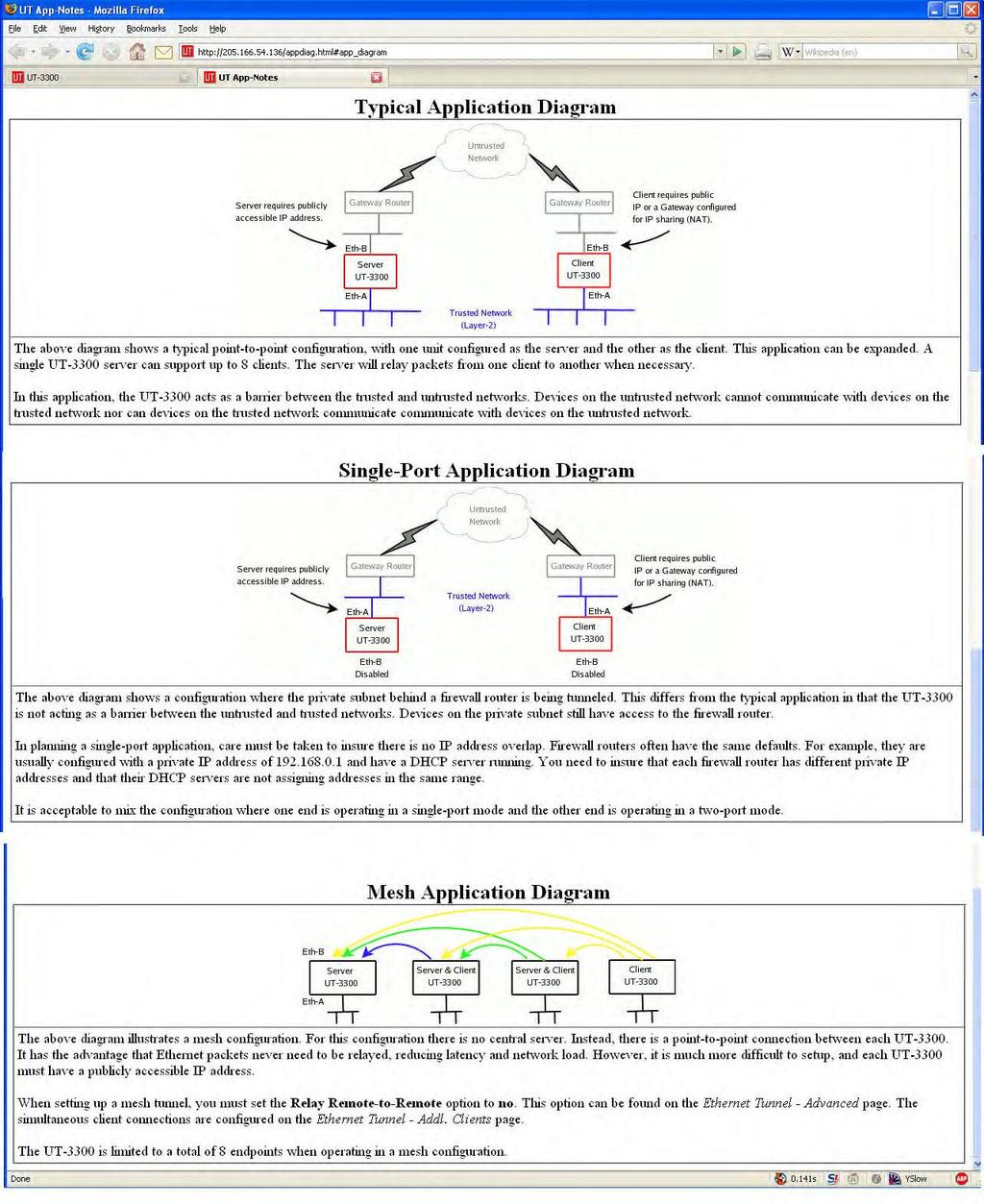 Configuration Typical Application Diagrams This diagram may be displayed by