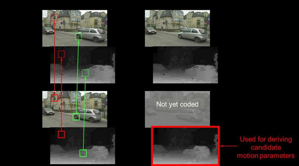 Figure 9: Derivation of a depth map estimate for the current picture using motion parameters of an already coded view of the same access unit.