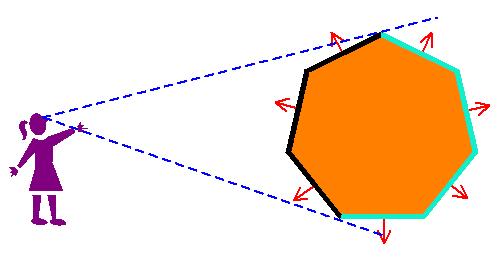 surface must be blocked by other parts of the same surface.