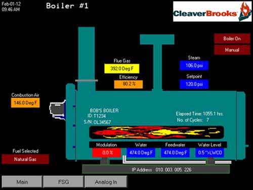 750-352 Premium Monitoring System Boiler Overview Screen This display