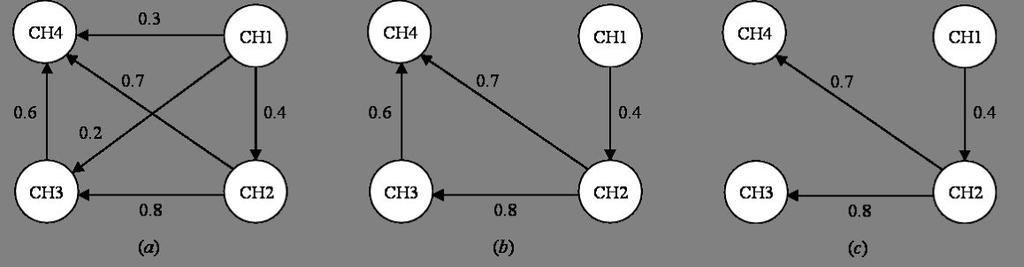 Mining Class Hierarchies from XML Data: Representation Techniques 11 α we assume a generalization relation exists between A and B, directed along increasing comparison score.