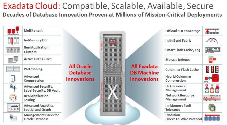 premises applications, using standard Oracle Net Services clients such as JDBC and OCI. Customers also have full privileged OS level access to their database servers.
