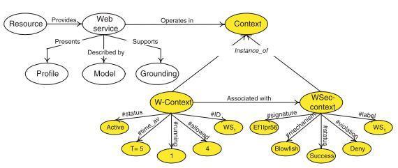3 Related Work Context Ontology [1] OWL-S extension Quite application specific 1.