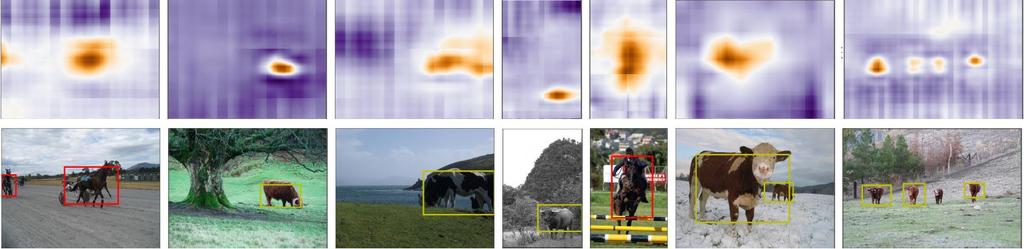 Object Detection in Natural Images Bounding box annotation Structured loss that directly maximizes overlap of the