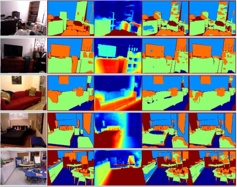 Geometric and Semantic Features for RGB-D Object-class Segmentation New geometric feature: distance from wall Semantic