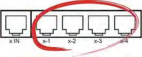 Chapter 10: Configurations Example B: Improper cable length difference: P2-HubPac Configuration and Multiple Video Read this section if performing the Multiple Video function in a Paragon II system