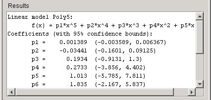 As expected, the fit results for poly3 are reasonable because the generated data is cubic.