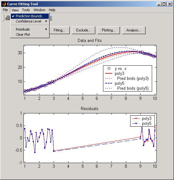 Parametric Fitting The 95% nonsimultaneous prediction bounds for new observations are shown below. To display prediction bounds in the Curve Fitting Tool, select the View->Prediction Bounds menu item.