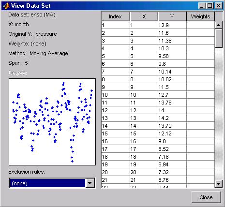 You can also display a single data set graphically and numerically by clicking the View button.