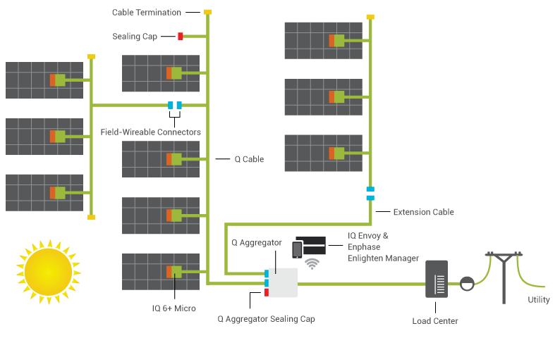 Example IQ Microinverter System Layouts and