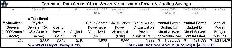 Virtual Servers The three virtual server based offerings described above (Infinistructure, Enterprise Cloud and v-cloud Express) run on VMware.