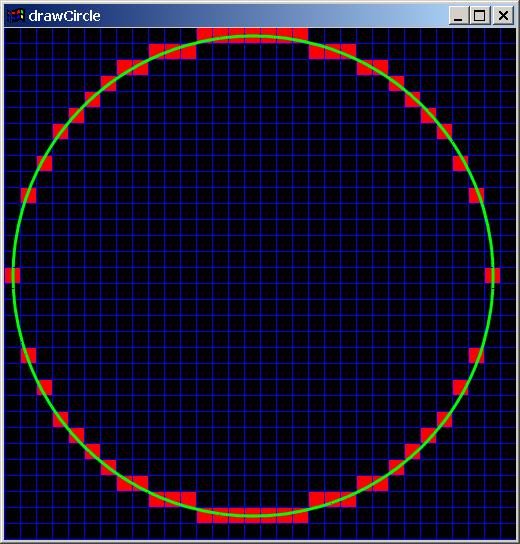 4 The problems: Involves many computation at each step Spacing between plotted pixel positions is not uniform