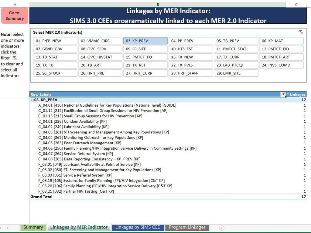 3.0 DATA TRIANGULATION BETWEEN SIMS AND MER 1. First, identify the CEEs that will be used for analysis using the Linkage Reference Table. Open the file, and click on the Linkages by MER Indicator tab.