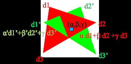 Interpolation of depth When triangles overlap