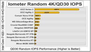 Origin of IOPS Originally a measurement for local hard disk performance Enabled a common way to test Write/Read disk performance Iometer most common IOPS measurement tool Written by Intel, maintained