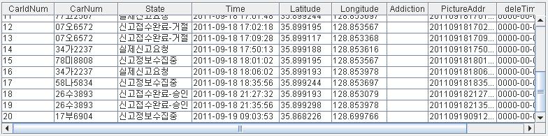 Whenever a new report table from the server pc is added, new values are compared with the previously registered records such as the vehicle number, latitude and longitude.