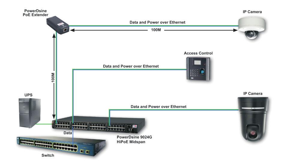 Power Over Ethernet Midspans Harness Power for Your Network Fig.