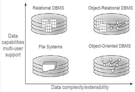 Database Model Comparison Class 01: Database Fundamentals 37 Why Use Relational?