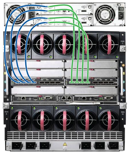 MSA2000sa G2 dual controller, optimal cabling This example illustrates optimal cabling for a high-performance, high-availability configuration.