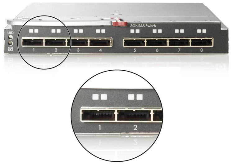 11 Device SAS port information HPE 3Gb SAS BL Switch port information As shown in the following illustration: SAS ports: Eight per switch. Labeled 1 8 from left to right on the front of the switch.