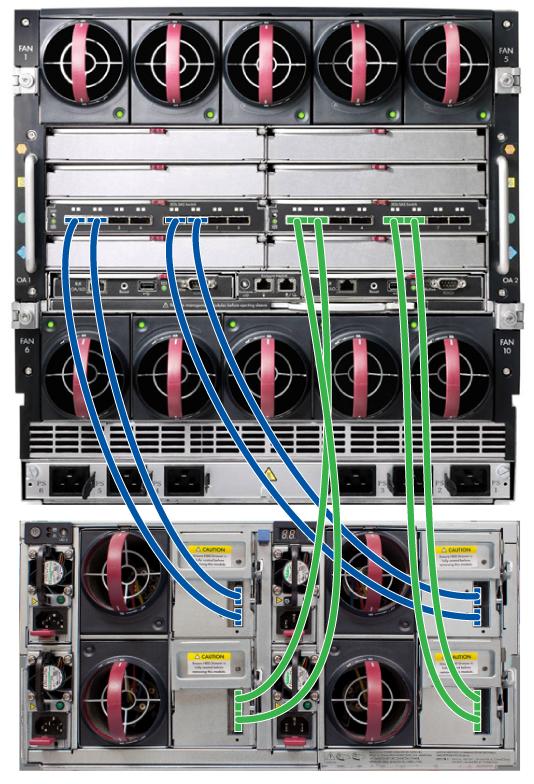 MDS600 dual domain, high-performance cabling This example illustrates cabling for an optimal high-performance, high-availability configuration when using dual-port SAS drives.