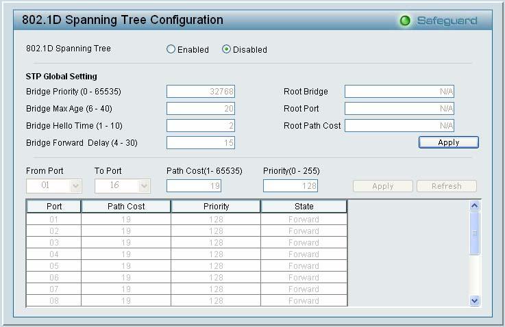 Configuration > 802.1D Spanning Tree 802.
