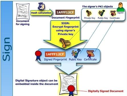 Digital Signature (Sign) 24
