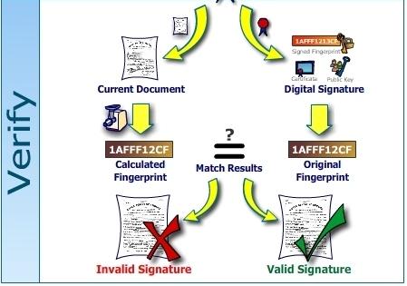 Digital Signature (Verify) 25