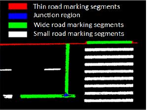 In this case, a minimum bounding rectangular (MBR) is derived to present the extent of each road marking. According to the width of MBRs, road markings can be classified into thin MBRs (e.g., zebra strip and broken line) and wide MBRs (arrow, diamond, character, and number).
