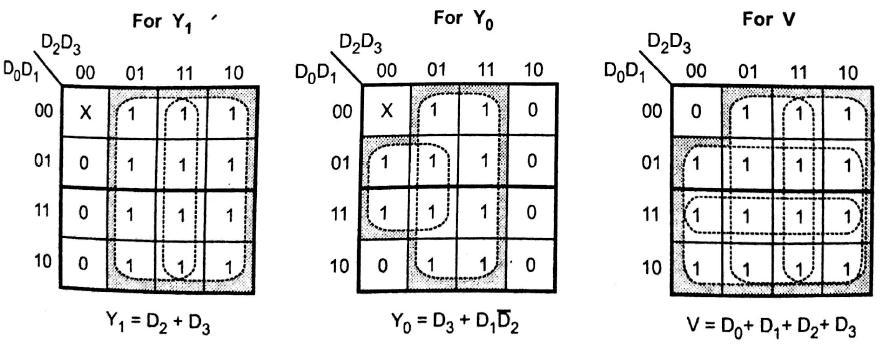 K-Map simplification: Figure 5.19: Logic diagram for 4-bit Priority Encoder 12. Explain the pin configuration of 8-bit Priority encoder IC and by using it design a 32:5 priority encoder?