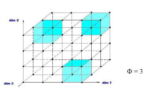 Outlier Detection Other techniques IV Grid-based subspace outlier detection [Aggarwal2001] Partition data space in equi-depth grid (Φ = number of cells in each dimension) Sparsity coefficient S(C) of