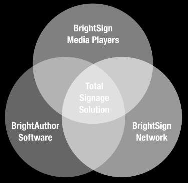 partner technologies BrightAuthor Software & Features Free, easy to use, sophisticated features Networking Options From free
