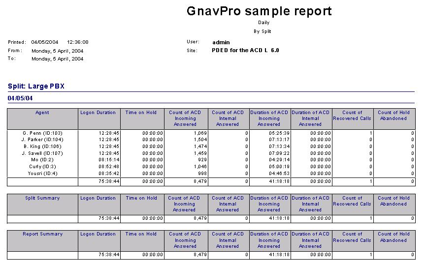Reports 7-5 Custom Report Sample Figure 7-2 is a sample report