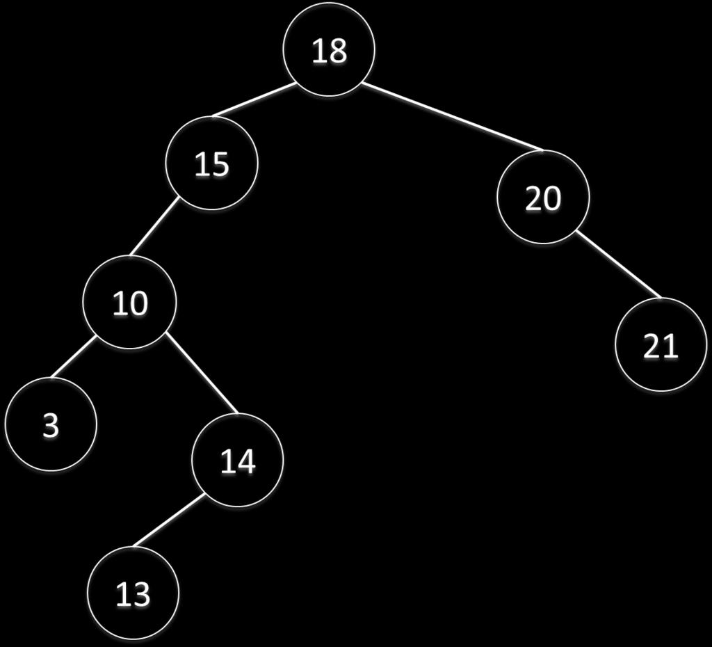 Assume that a tree consisting of a single node is considered to have one level.