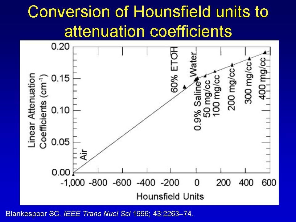 Converting Hounsfield Units