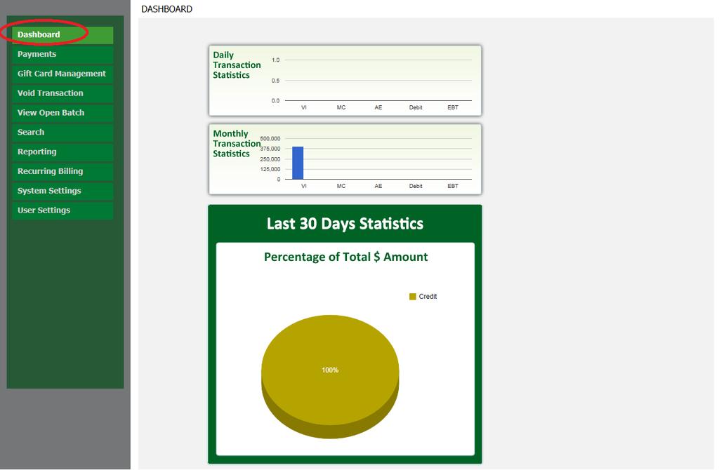 Chapter 4: Dashboard CHAPTER 4: DASHBOARD The Dashboard provides you with a snapshot of the your business in a series of three graphs: Daily Transaction Statistics, Monthly Transaction Statistics and
