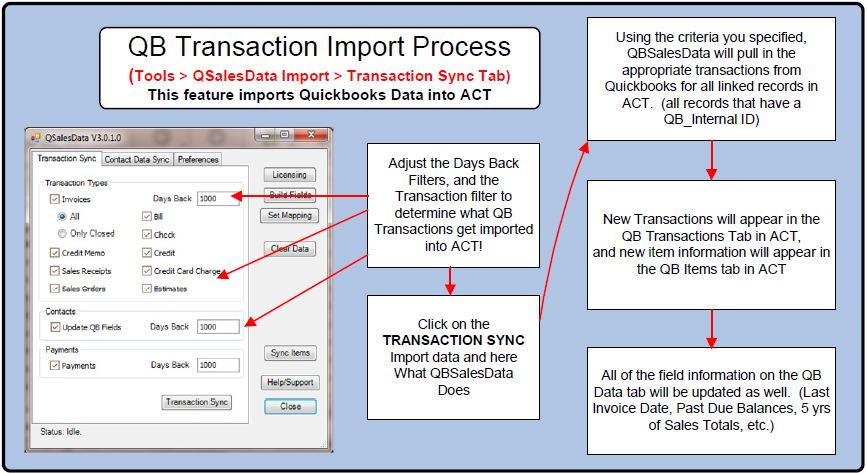 TRANSACTION SYNC IMPORT QB TRANSACTIONS INTO ACT STEP 6 OF INSTALL CHECKLIST Now the fun part, let s get some QuickBooks data into ACT!