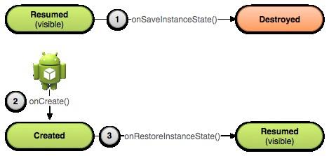 Save and restore your Activity state 3 See the Flashlight1 test project int red=255; int green= 255; int blue= 255; int alpha = 255; protected void onsaveinstancestate(bundle outstate) { // saving