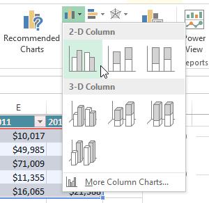3. From the Insert tab, click the desired Chart command we will click Columns. 4. The selected chart will be inserted in the worksheet.