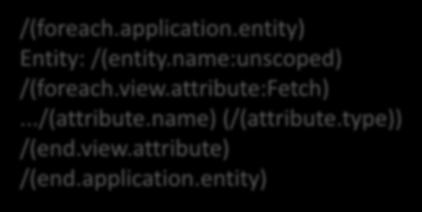 HSync Templates /(foreach.application.entity) Entity: /(entity.name:unscoped) /(foreach.view.attribute:fetch).../(attribute.