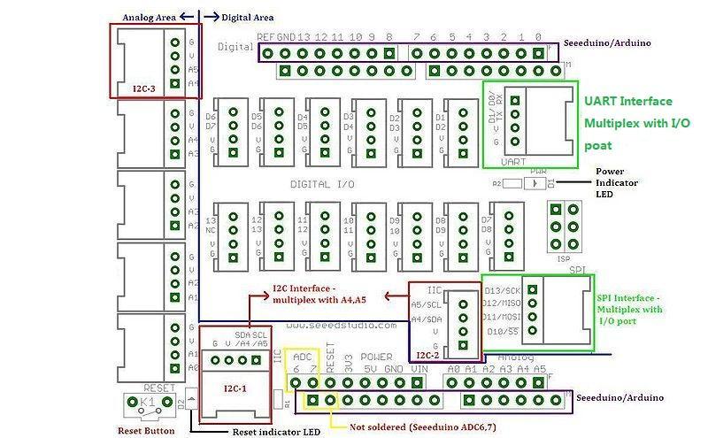 For those working with Seeduino or Arduino boards, the layout should be quite familiar.