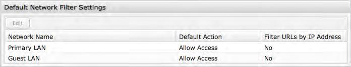 6.1.2 Default Filter Settings Use Default Network Filter Settings together with Network WebFilter Rules to control website access. All of your networks are set to allow website access by default.