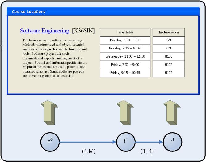 Proceedings of EOMAS'08 89 Figure 6. Example 1, GUI presentation. We work only with a few simplest elements of user interface.