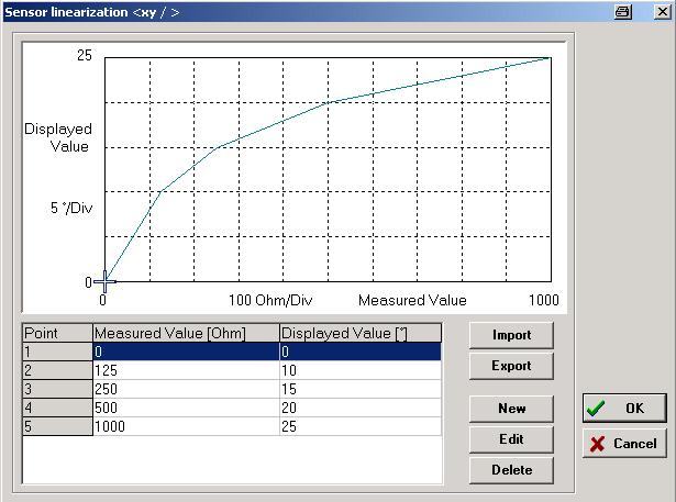 After all the required settings are done, the linearization curve of the sensor has to be defined.