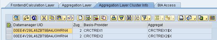 The access times for the PartProviders contained in a cluster cannot be displayed. Only the access time for the complete cluster is displayed.