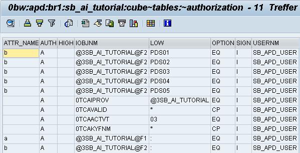 Content of authorization index b) Executing the default query in