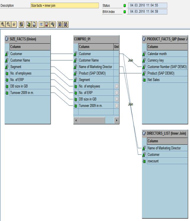 The CompositeProvider Modeling UI as Maintenance User Interface The user interface for the graphical modeling of a CompositeProvider is the SAP GUI CompositeProvider Modeling UI (Transaction RSLIMO).